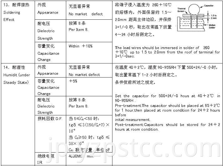 CC81 series Ceramic Capacitor (9)